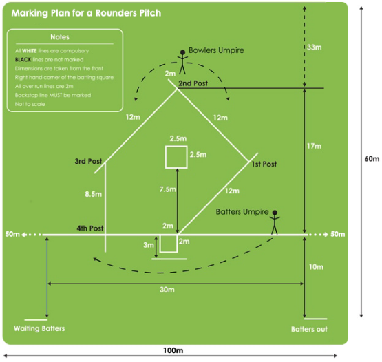 Rounders Pitch